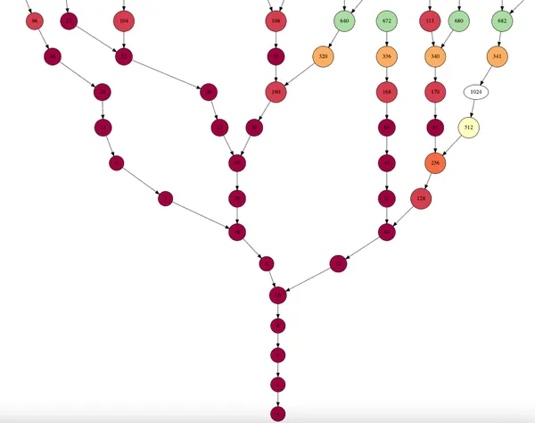 img of Collatz Conjecture